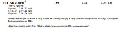 2024-02-28 11_54_40-Diagnostyka - Twoje wyniki - Work - Microsoft​ Edge.png