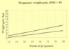 przyrost_wagi_BMI30.jpg