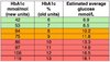 HbA1c%2Btable.jpeg