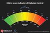 hba1c-chart.jpeg